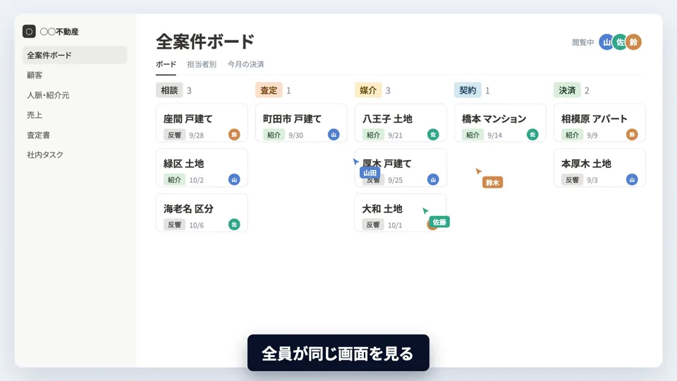 A deal board screen with deal names and owners in clean, accurate text (Japanese UI)