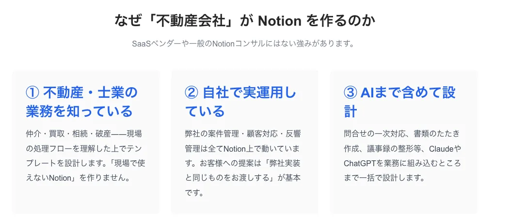 公式サイトの節。不動産・士業の業務を知っている、自社で実運用している、AIまで含めて設計の3つの強み