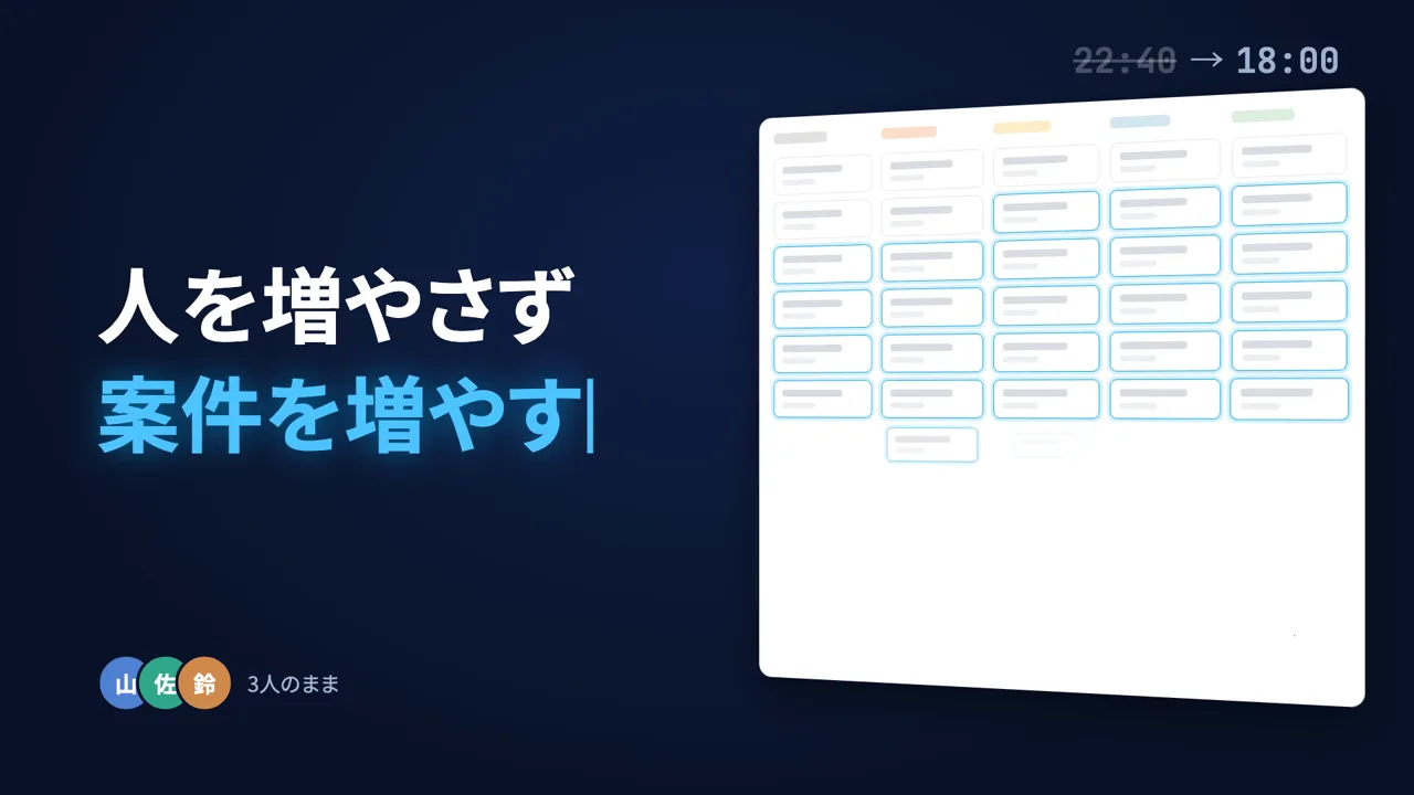 動画の場面。人を増やさず案件を増やすという一文と3人のアイコン