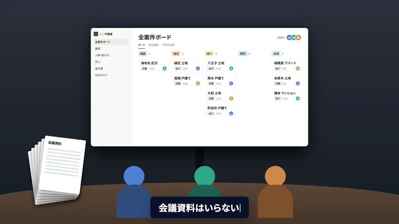 動画の場面。紙の資料が脇に置かれ、3人が同じ案件ボードを見ながら会議をしている