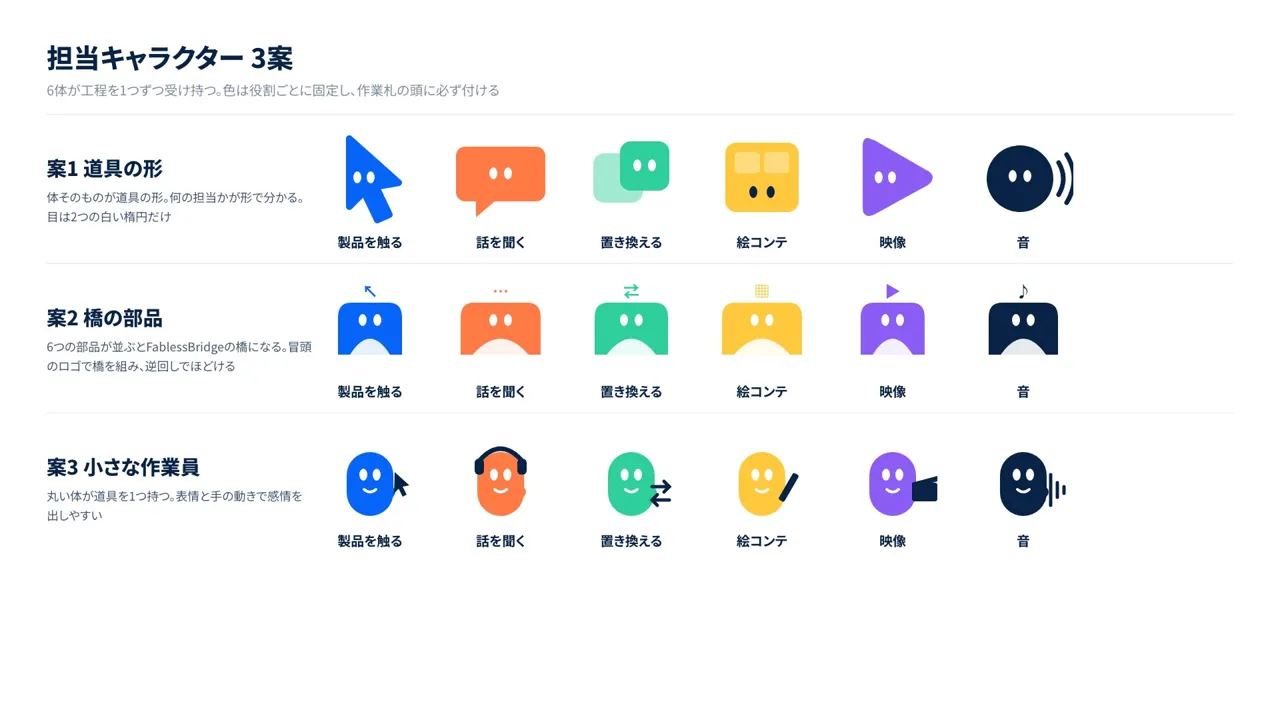 担当キャラクター3案。採用したのは道具の形をした案1
