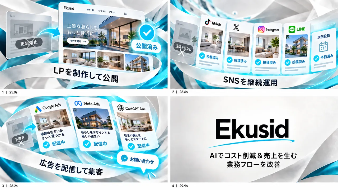 25〜30秒。LP公開・SNS運用・広告配信と締めのコピーの4コマ