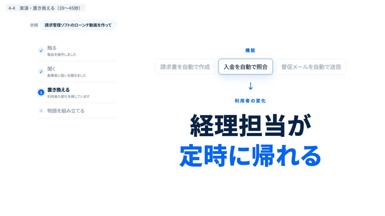 The demo scene. A white screen where "Accounting staff get home on time" comes out of "Automatically reconcile payments", one of three features