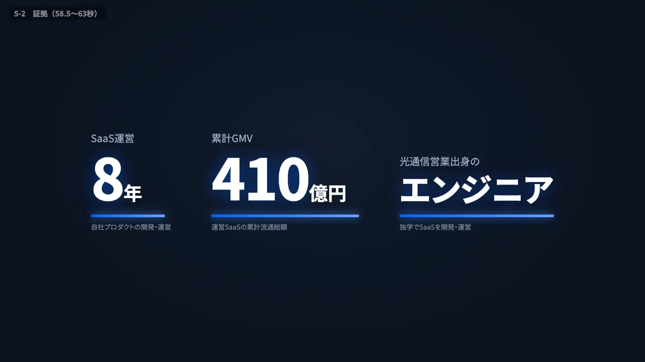 The track record scene. An engineer with 8 years running SaaS, $410 million in cumulative GMV and a background in sales at Hikari Tsushin
